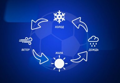 Влияние погодных условий на спортивные результаты и ставки